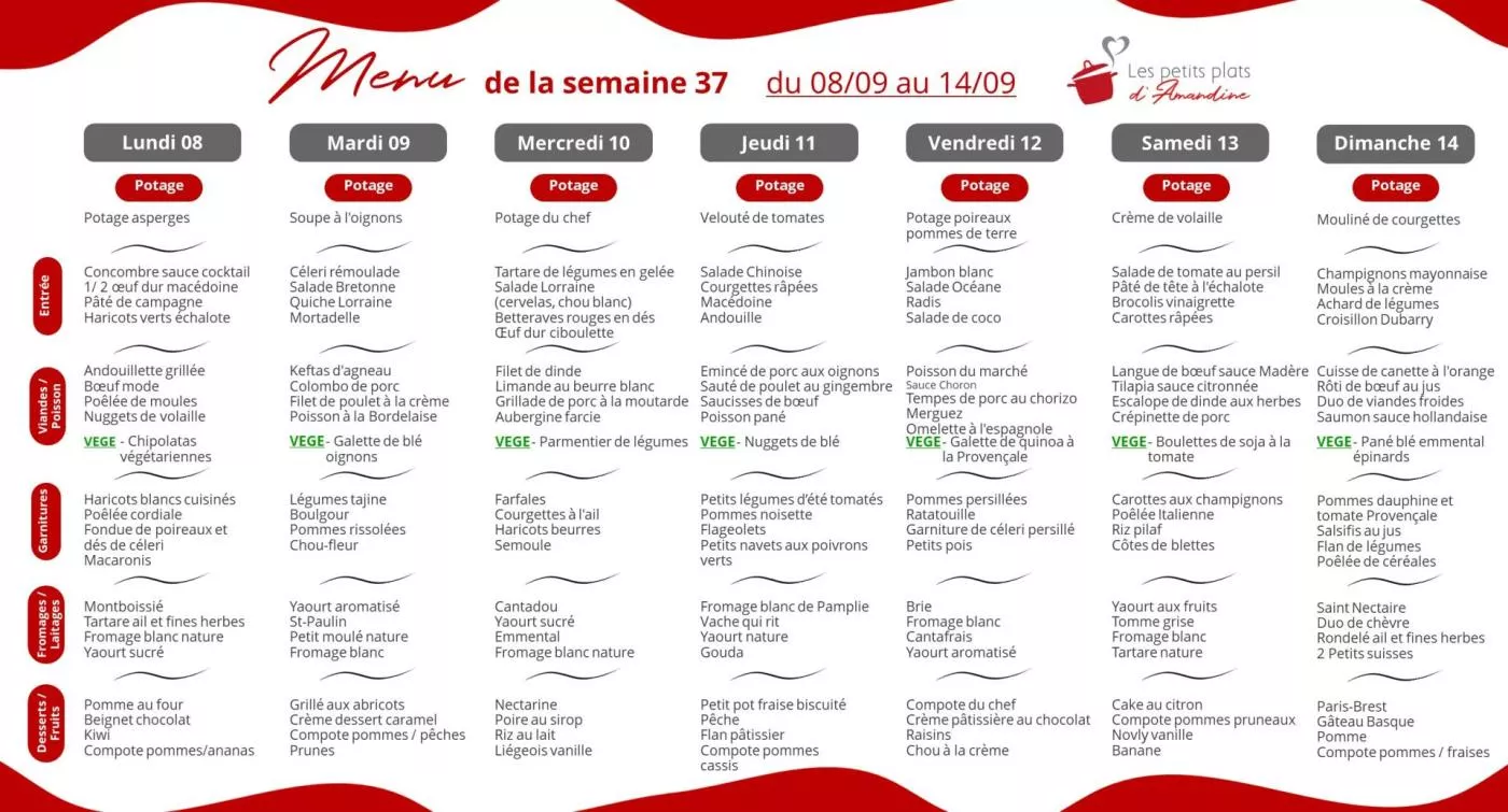 Menus du mois